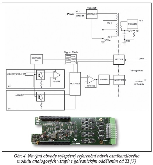 Obr. 4